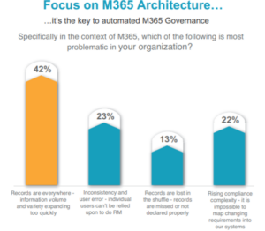 AIIM Virtual Event: Mastering Your Microsoft 365 and SharePoint Investment - Moving from Rapid Adoption to Sensible Maturity