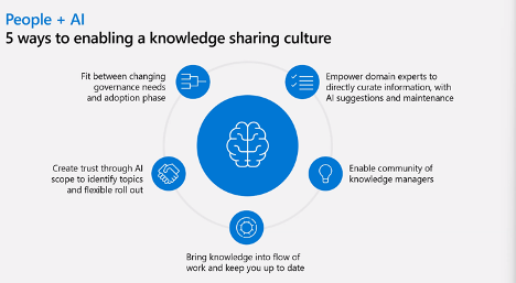 People+AI, 5 ways to enabling a knowledge sharing culture