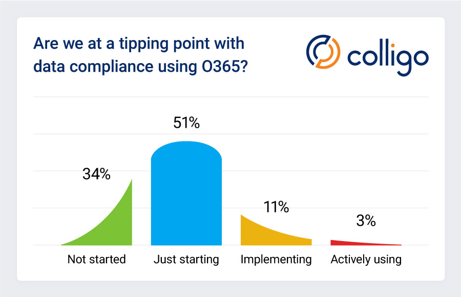 Shift to Office 365 could be a watershed moment for data compliance