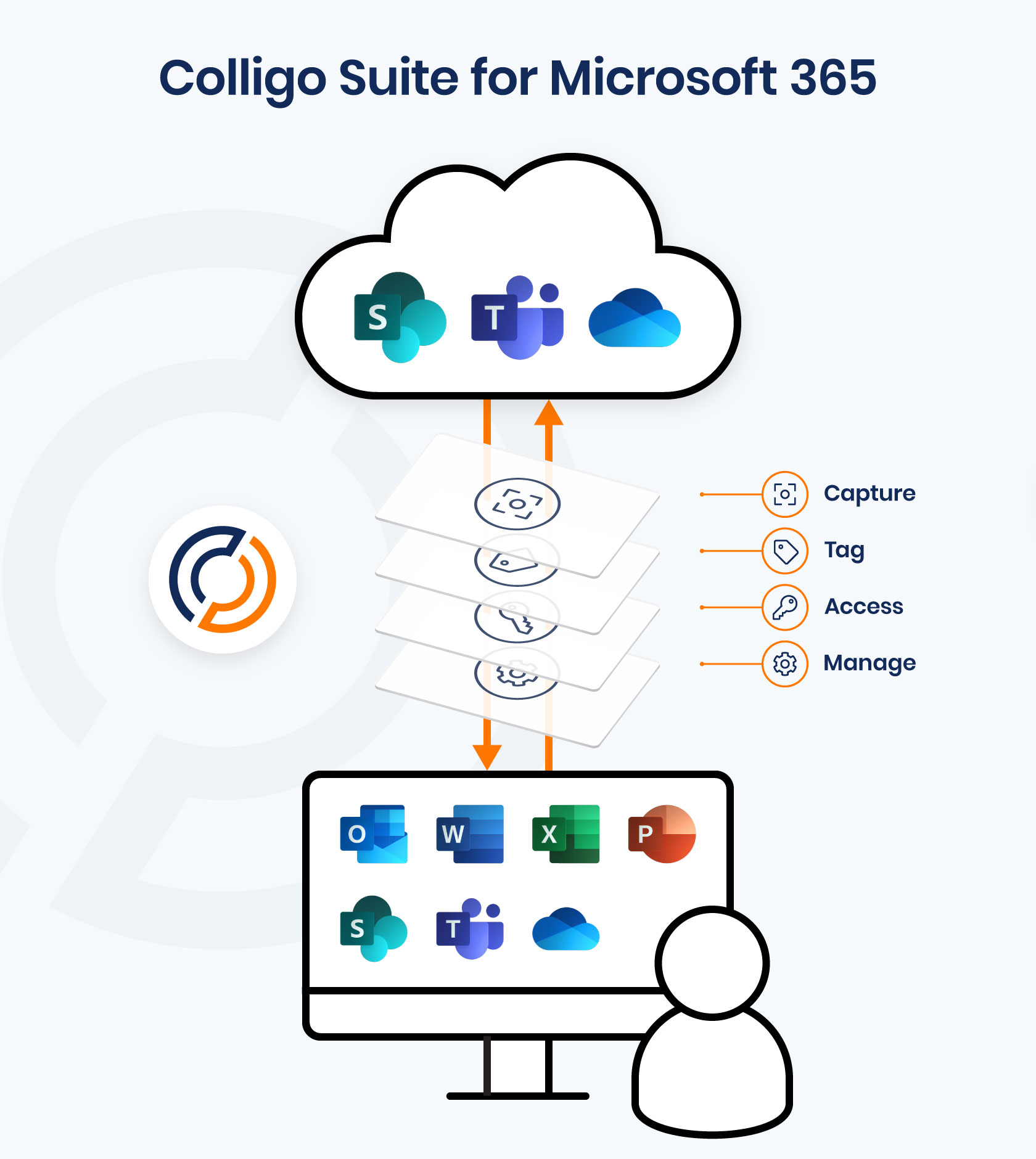 Colligo Suite for Microsoft 365 image - SharePoint app