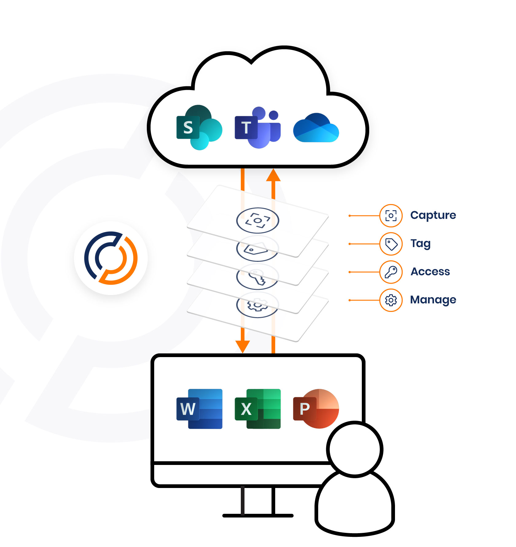 SharePoint Connector Colligo Office Connect for M365