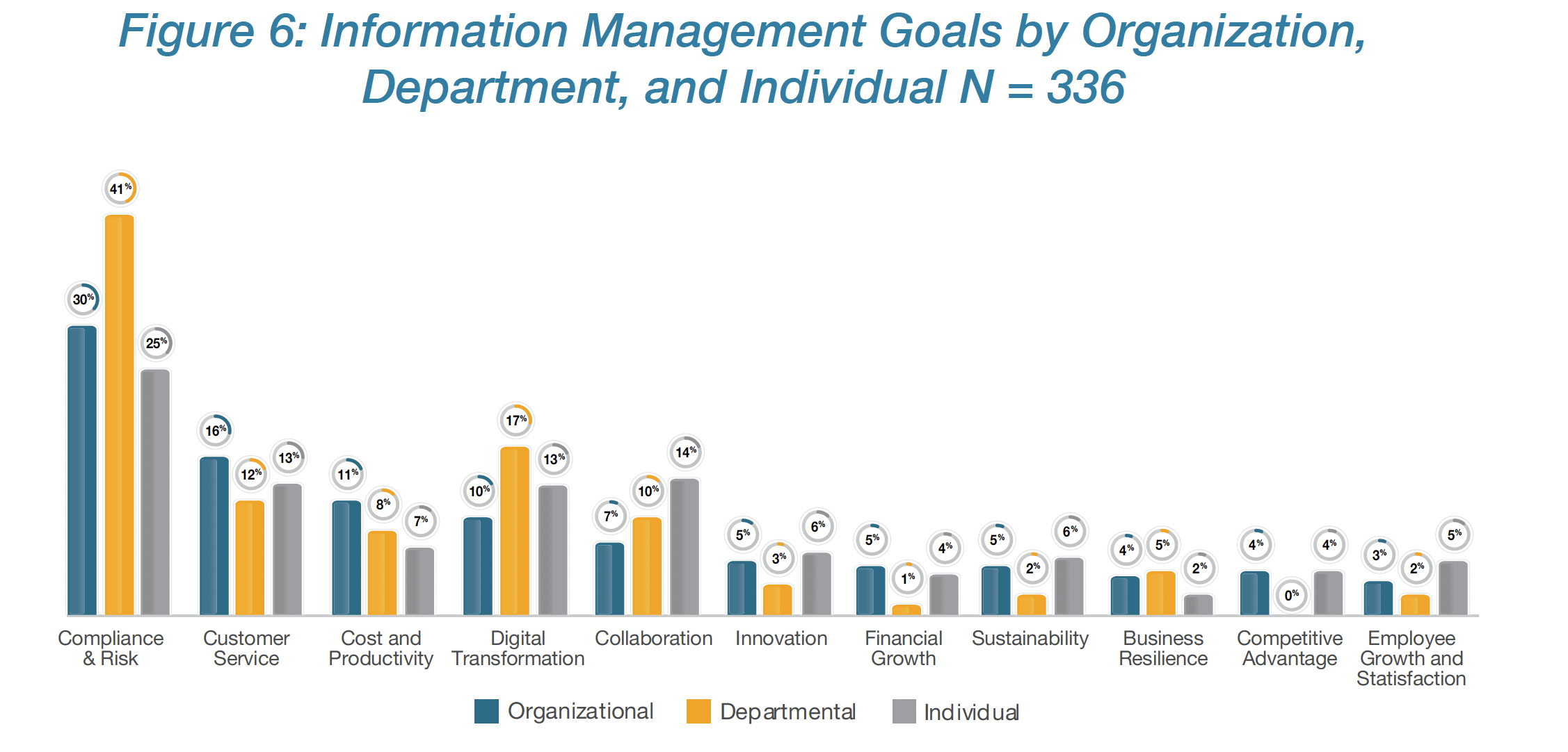 Information Management Takeaways from AIIM Conference