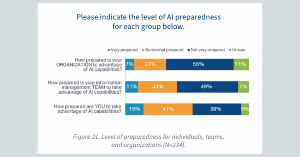 Get Your Data AI Ready Now to Ensure Business Success - AIIM Industry Watch Survey Results - Image