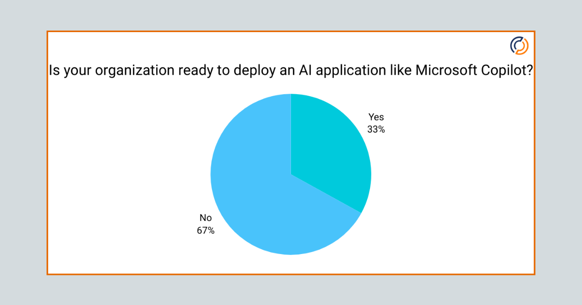 AI Readiness Poll Results From Colligo Webinar - Image