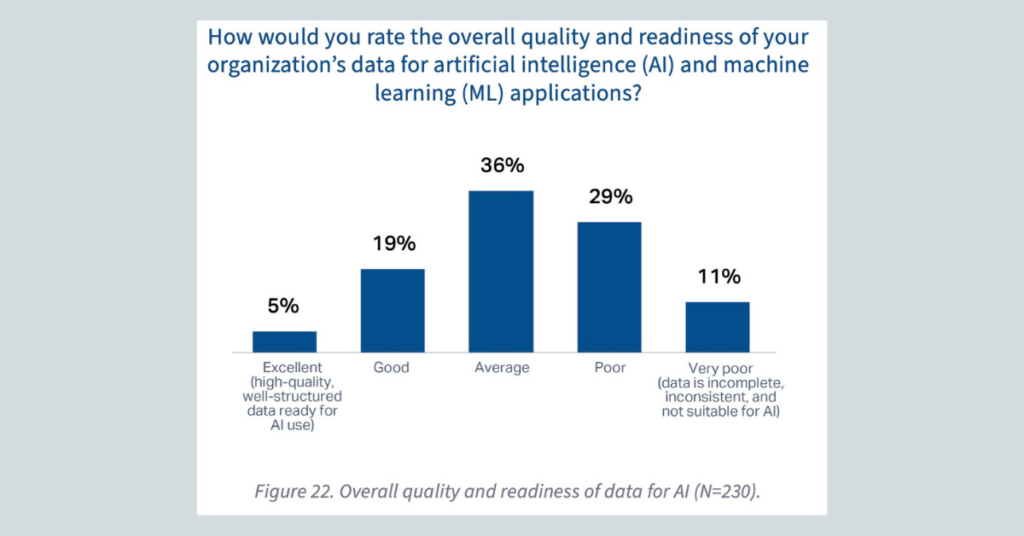 2024 Industry Watch State of the Intelligent Information Management Practice - Blog Post Images-3