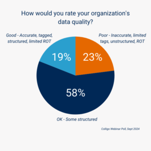 Unstructured Data Poll_Sept 2024 Webinar