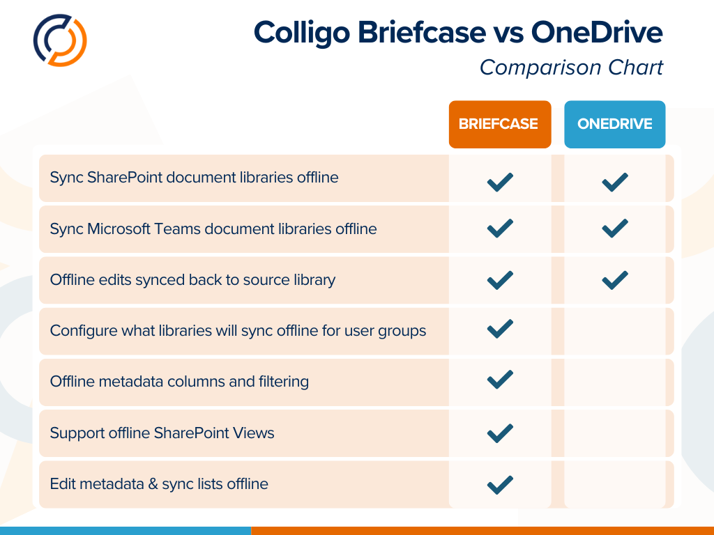 OneDrive vs SharePoint and Briefcase Comparison Chart