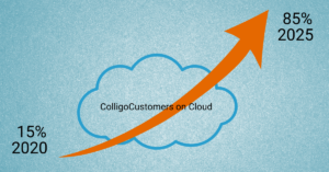 Percentage of Colligo Customers on Cloud 2020-2025 - Blog Post Image